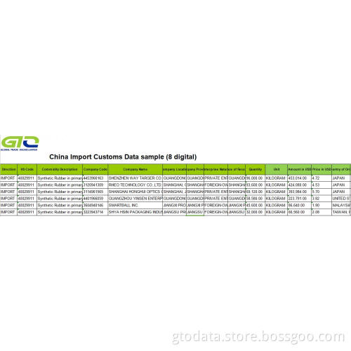 Synthetic Rubber-China Import Customs Data